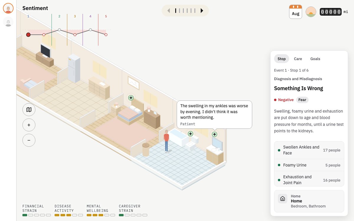 Isometric view of Donna's home, with a patient quote by the bathroom mirror and the first stop of her journey in the side panel