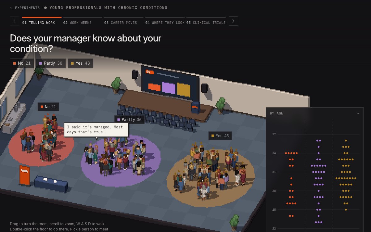 Pixel-art conference room with guests standing in three coloured groups by their answer, a stage and screen behind them, and a dot chart of the same people by age
